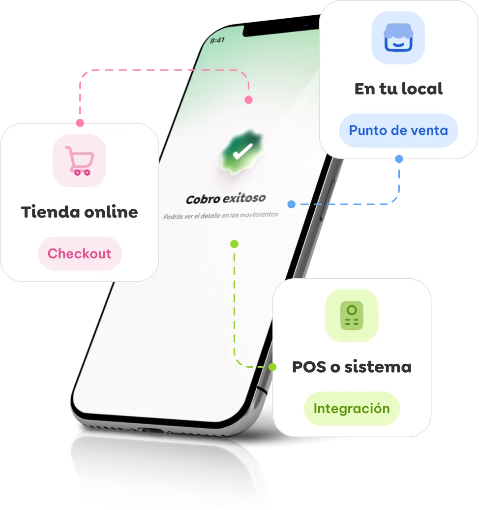 Tafi integrado en tienda online, punto de venta y POS